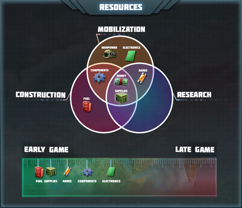 ResourcesInfo.png