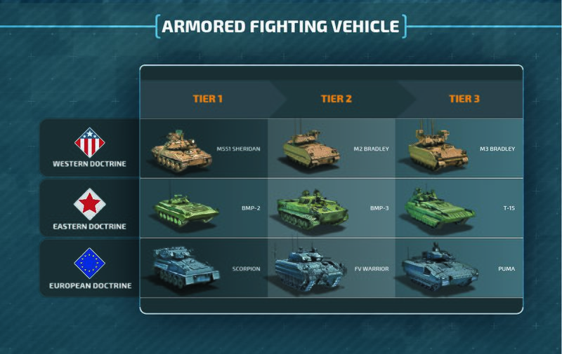Armored Fighting Vehicles.jpg