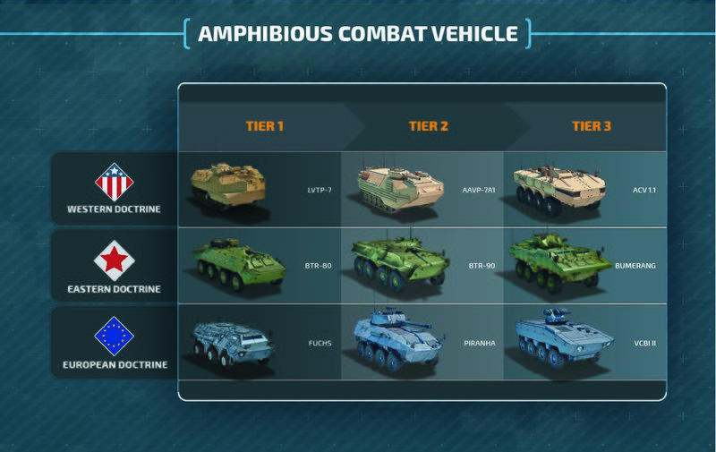 Amphibious Combat Vehicles.jpg
