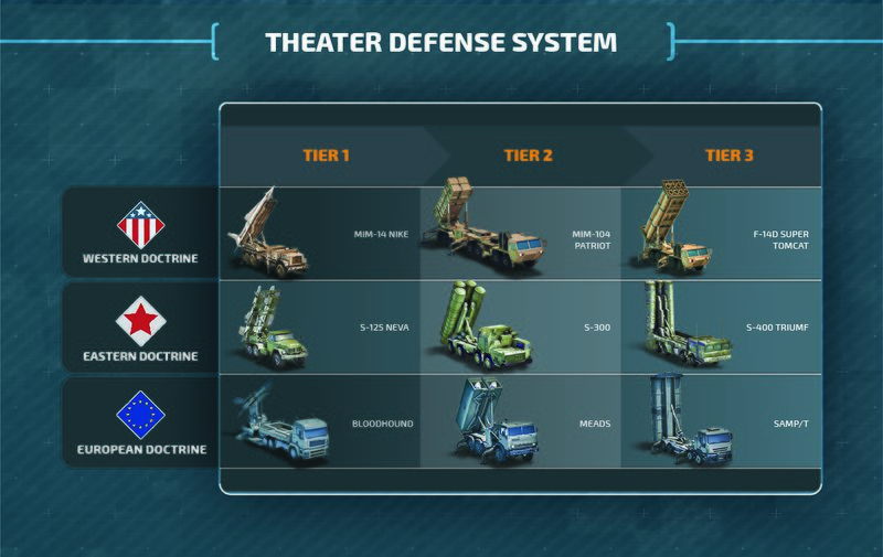 THEATER DEFENCE SYSTEM.jpg