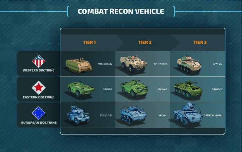 Combat Recon Vehicles.jpg